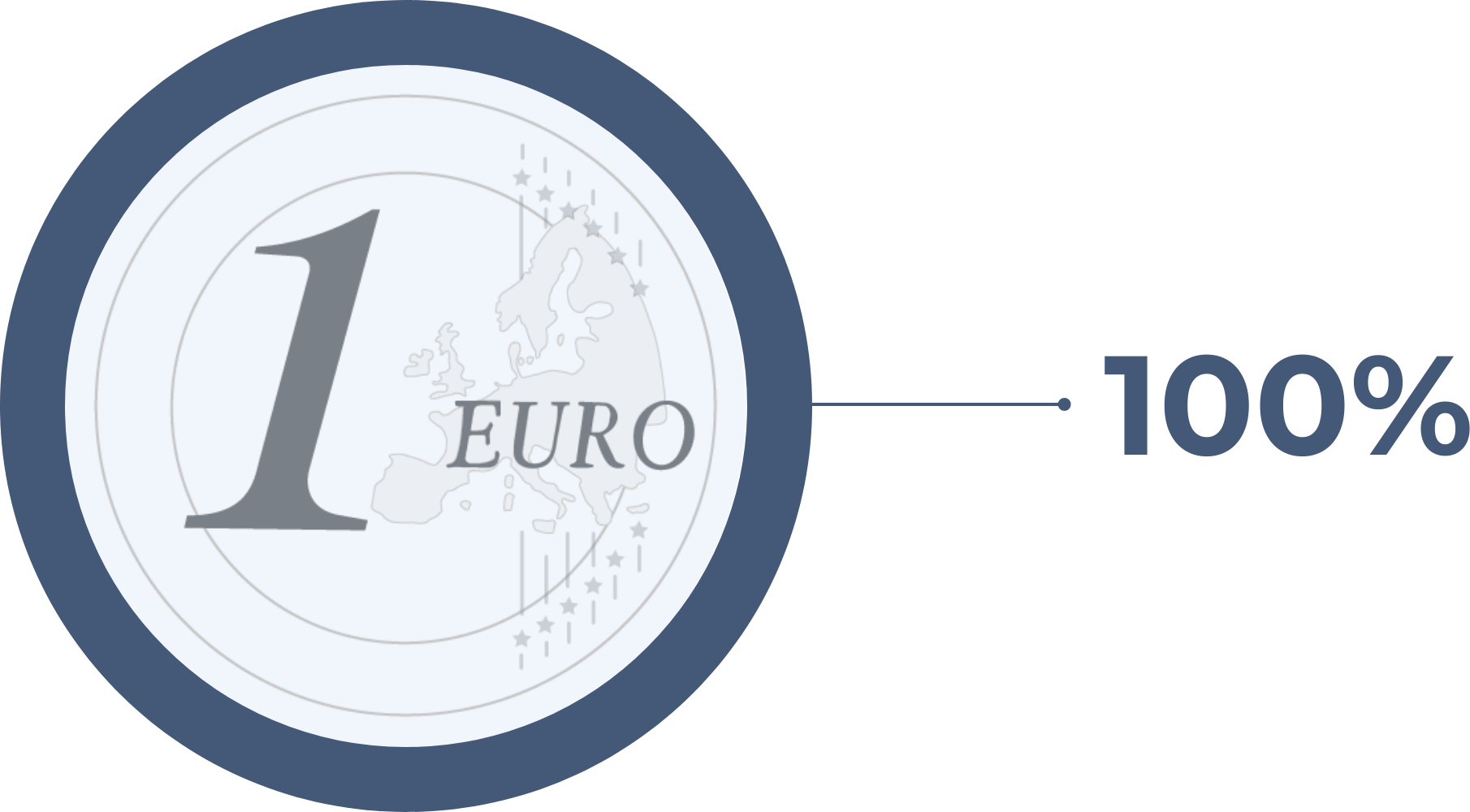 Euro